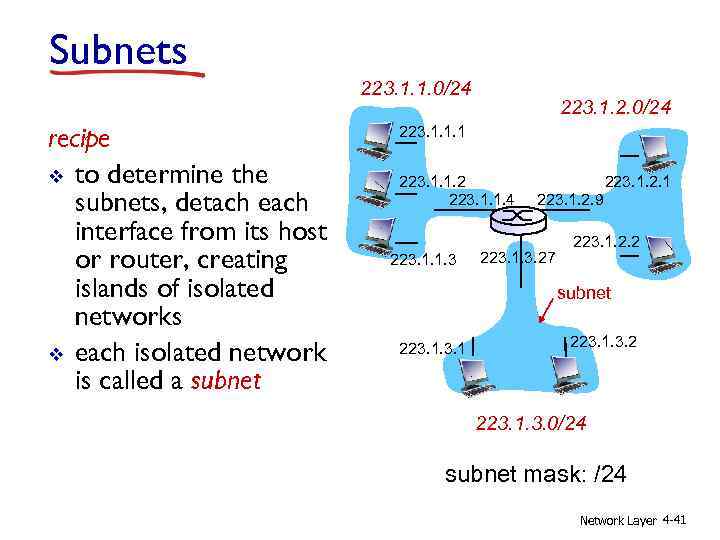 Subnets 223. 1. 1. 0/24 recipe v to determine the subnets, detach each interface