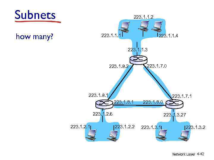 Subnets 223. 1. 1. 2 how many? 223. 1. 1. 1 223. 1. 1.