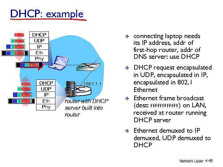 DHCP: example v DHCP DHCP DHCP UDP IP Eth Phy connecting laptop needs its
