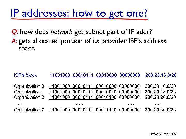 IP addresses: how to get one? Q: how does network get subnet part of