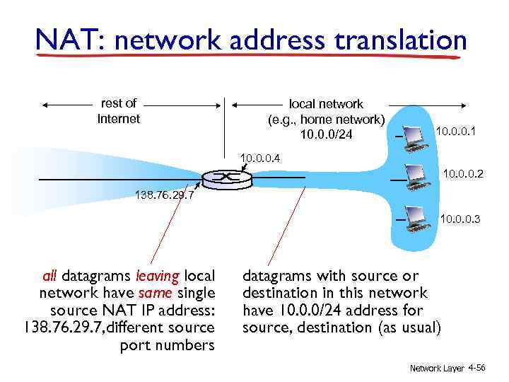 NAT: network address translation rest of Internet local network (e. g. , home network)