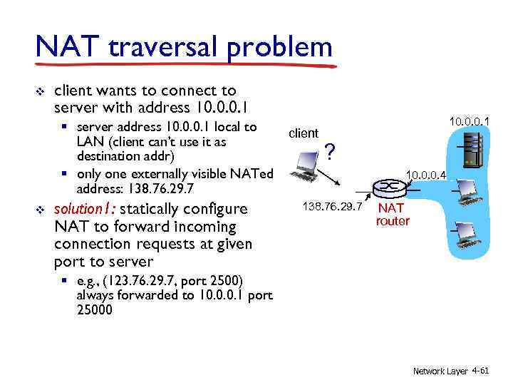 NAT traversal problem v client wants to connect to server with address 10. 0.