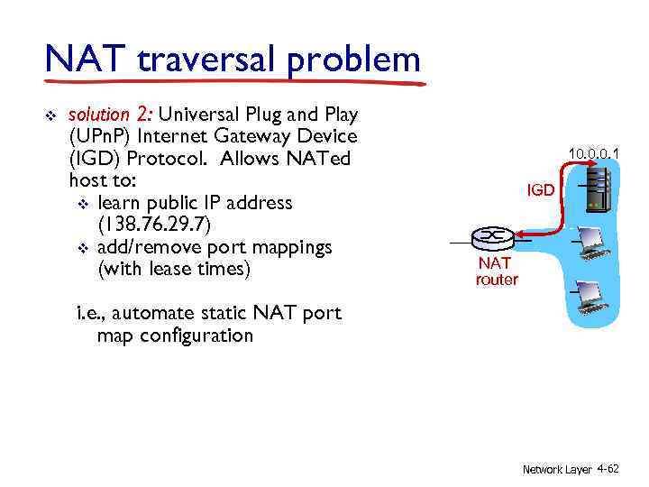 NAT traversal problem v solution 2: Universal Plug and Play (UPn. P) Internet Gateway