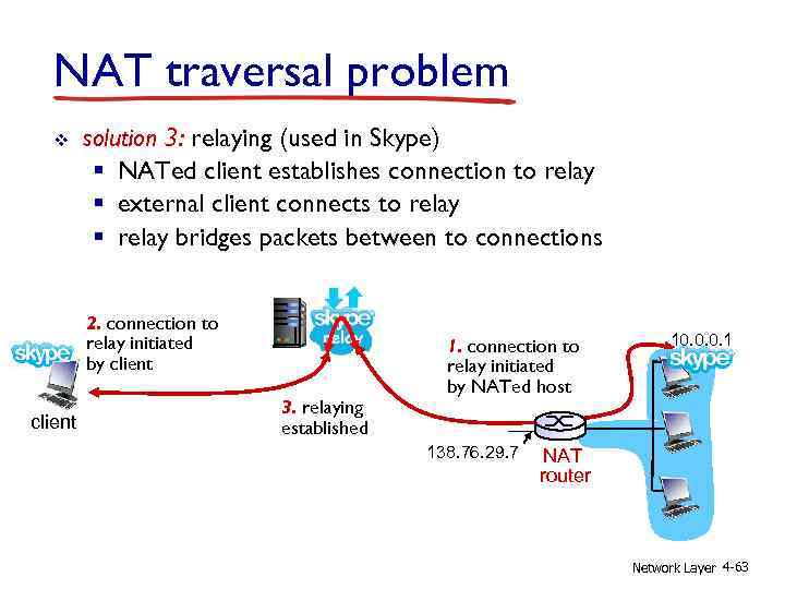 NAT traversal problem v solution 3: relaying (used in Skype) § NATed client establishes