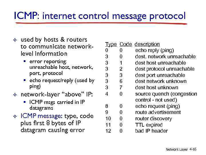 ICMP: internet control message protocol v used by hosts & routers to communicate networklevel