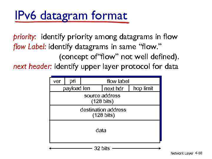 IPv 6 datagram format priority: identify priority among datagrams in flow Label: identify datagrams