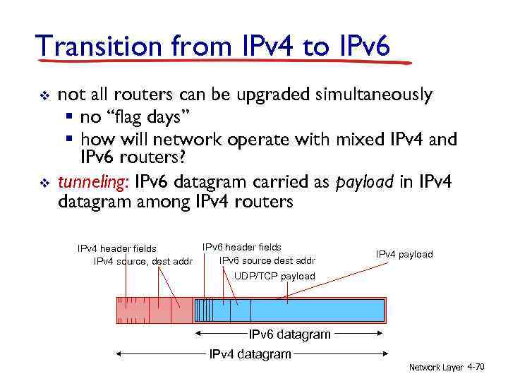 Transition from IPv 4 to IPv 6 v v not all routers can be