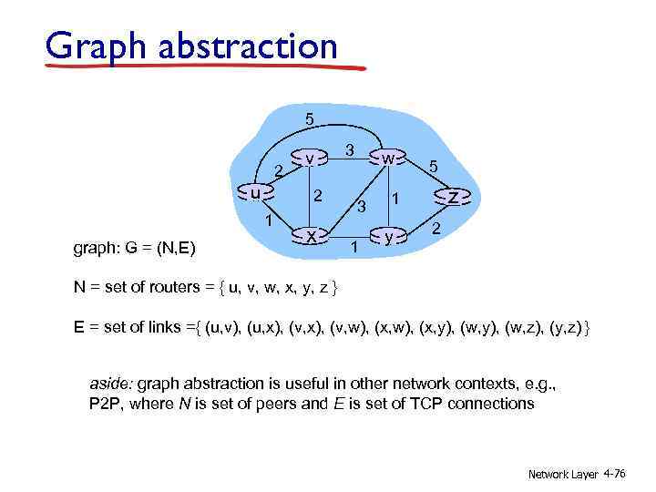 Graph abstraction 5 2 u 2 1 graph: G = (N, E) v x