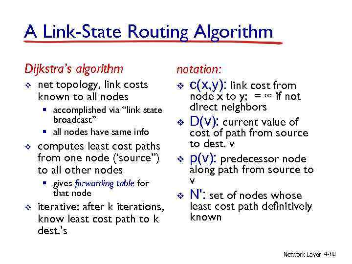 A Link-State Routing Algorithm Dijkstra’s algorithm v net topology, link costs known to all