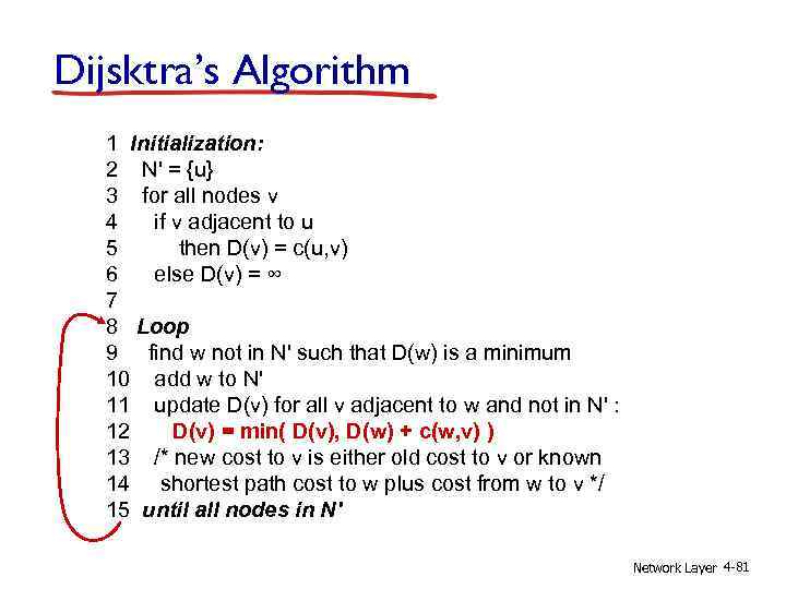 Dijsktra’s Algorithm 1 Initialization: 2 N' = {u} 3 for all nodes v 4