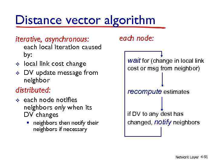 Distance vector algorithm iterative, asynchronous: v v each local iteration caused by: local link