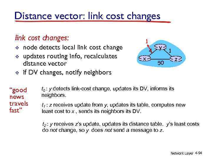 Distance vector: link cost changes: v v v node detects local link cost change