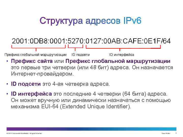 Префикс глобальной маршрутизации ID подсети ID интерфейса • Префикс сайта или Префикс глобальной маршрутизации