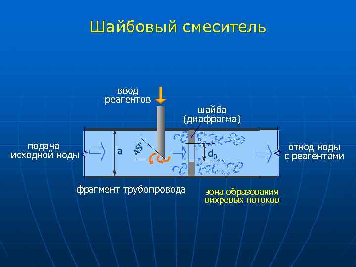 Дырчатый смеситель схема