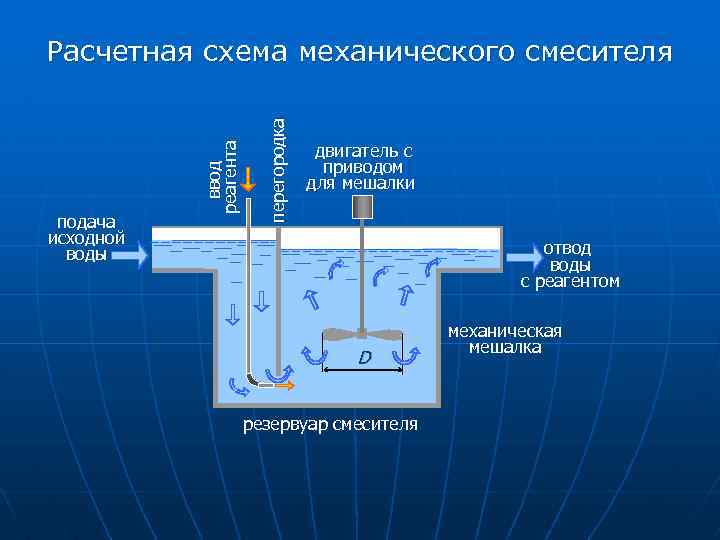 Смеситель в двс 10 букв