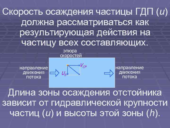 Скорость седиментации частиц. Скорость осаждения. Инерционное осаждение частиц. Скорость результирующего движения. Скорость осаждения частиц.