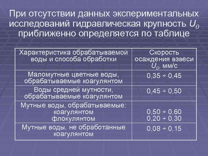 При отсутствии данных экспериментальных исследований гидравлическая крупность U 0 приближенно определяется по таблице Характеристика