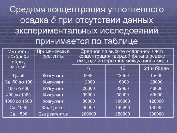 Средняя концентрация уплотненного осадка δ при отсутствии данных экспериментальных исследований принимается по таблице Мутность