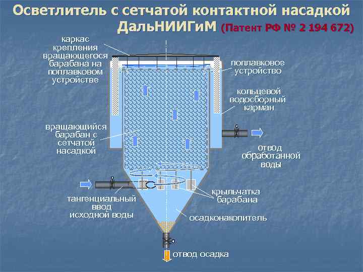 Схема контактного осветлителя