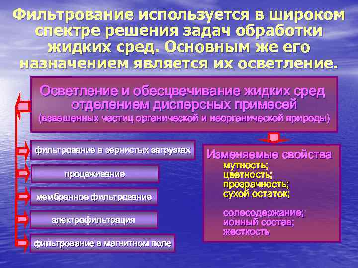 Фильтрование используется в широком спектре решения задач обработки жидких сред. Основным же его назначением