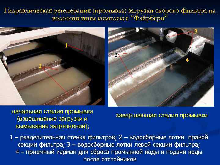 Необходимость промывки. Скорый безнапорный фильтр. Конструкция скорого фильтра. Скорый фильтр на очистных сооружениях.