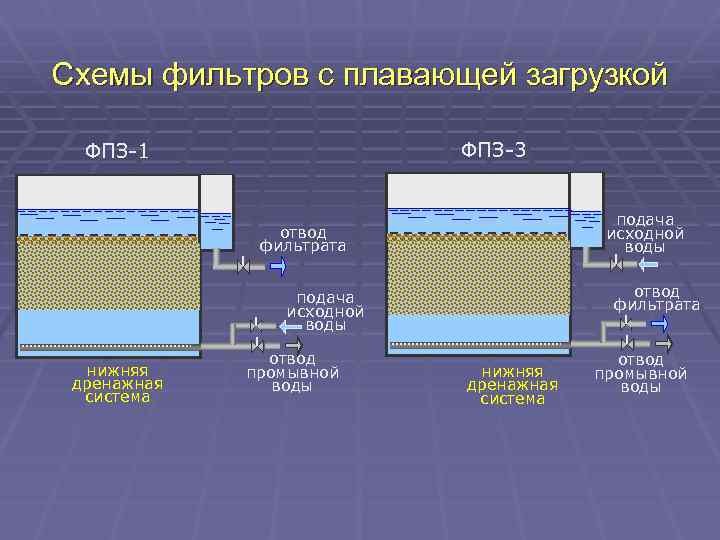 Фильтрат