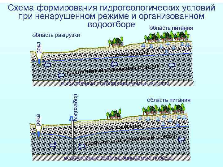 Схема формирования состава в волжском бассейне