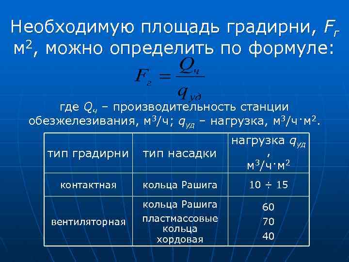Необходимую площадь градирни, Fг м 2, можно определить по формуле: где Qч – производительность