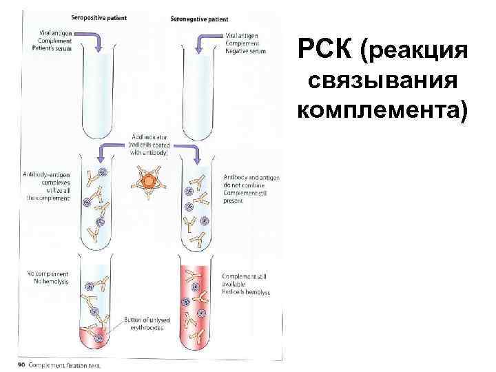 Схема постановки рск