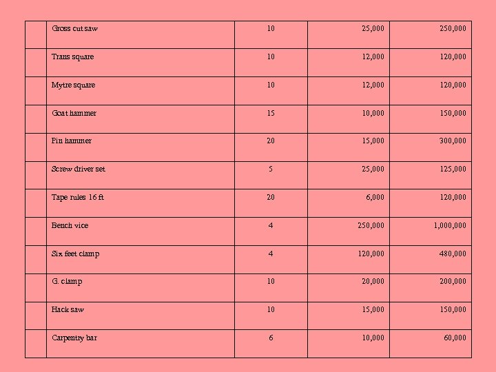Gross cut saw 10 25, 000 250, 000 Trans square 10 12, 000 120,