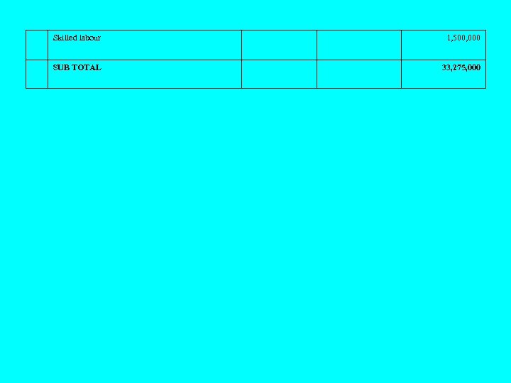 Skilled labour 1, 500, 000 SUB TOTAL 33, 275, 000 