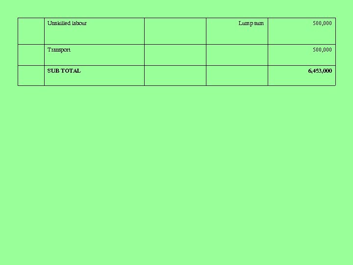 Unskilled labour Transport SUB TOTAL Lump sum 500, 000 6, 453, 000 