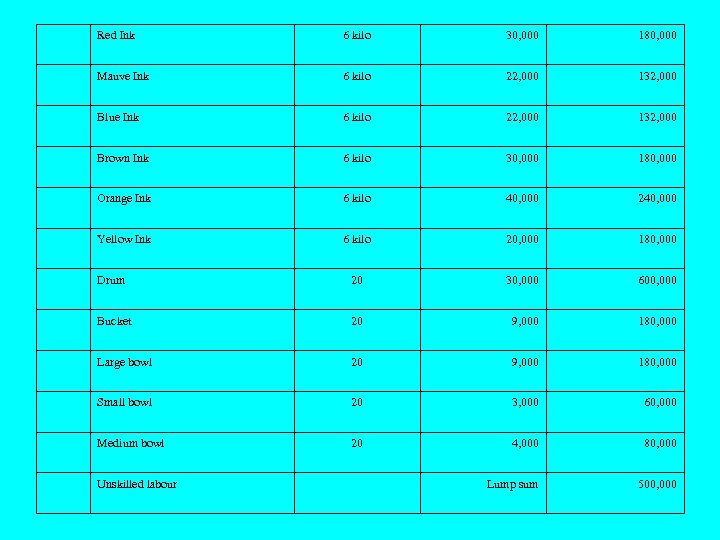 Red Ink 6 kilo 30, 000 180, 000 Mauve Ink 6 kilo 22, 000