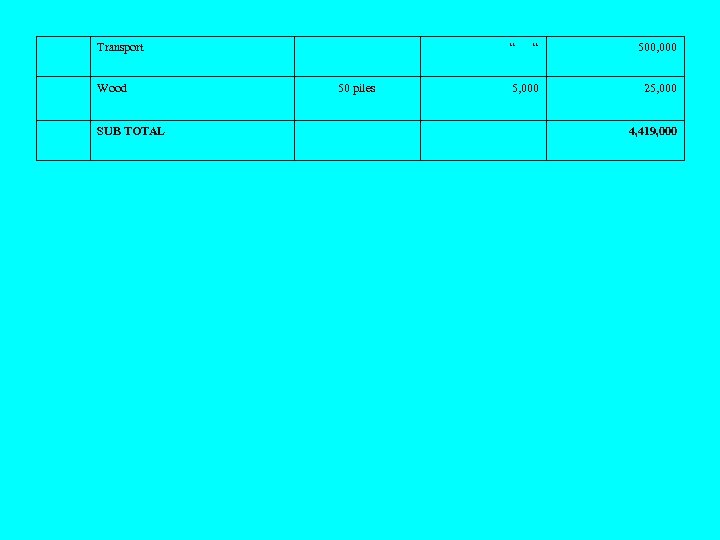 Transport Wood SUB TOTAL “ 50 piles “ 500, 000 5, 000 25, 000