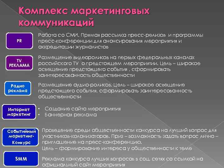 Комплекс маркетинговых коммуникаций PR TV РЕКЛАМА Работа со СМИ. Прямая рассылка пресс-релизов и программы
