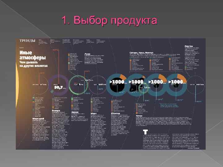 1. Выбор продукта 