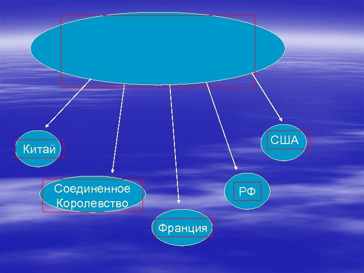 США Китай Соединенное Королевство РФ Франция 