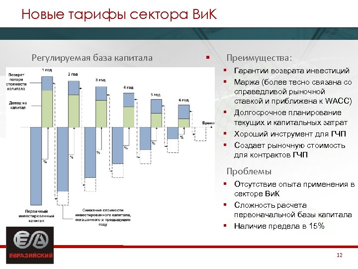 Новые тарифы сектора Ви. К Регулируемая база капитала § Преимущества: § Гарантии возврата инвестиций