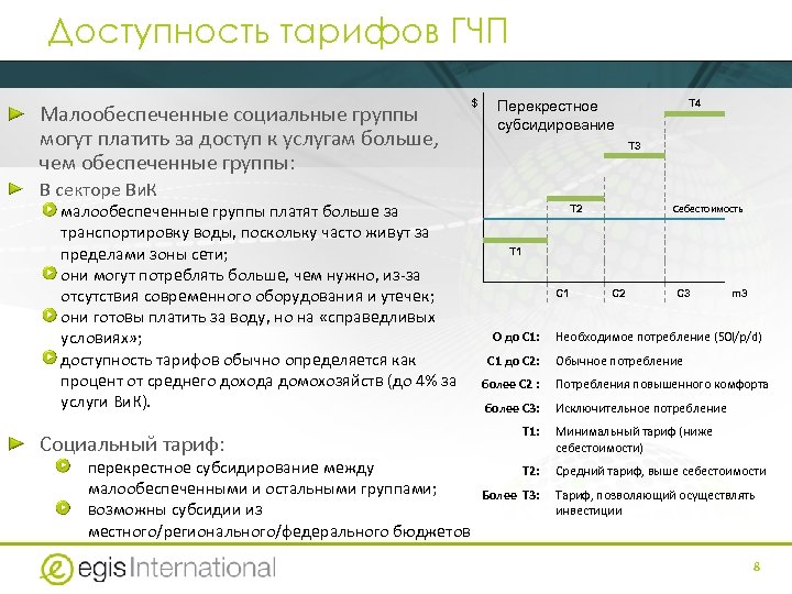 Доступность тарифов ГЧП Малообеспеченные социальные группы могут платить за доступ к услугам больше, чем