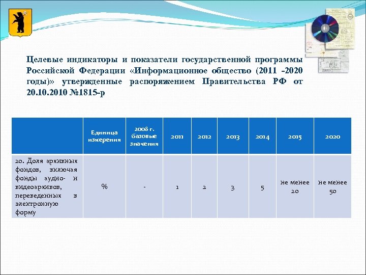 Целевые индикаторы и показатели государственной программы Российской Федерации «Информационное общество (2011 -2020 годы)» утвержденные