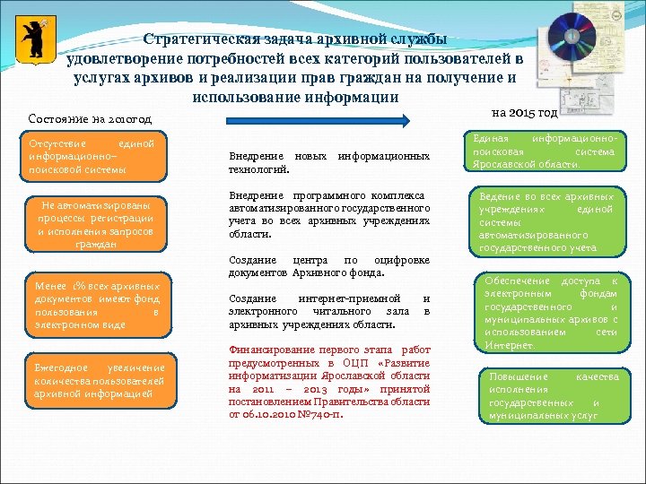 Стратегическая задача архивной службы удовлетворение потребностей всех категорий пользователей в услугах архивов и реализации