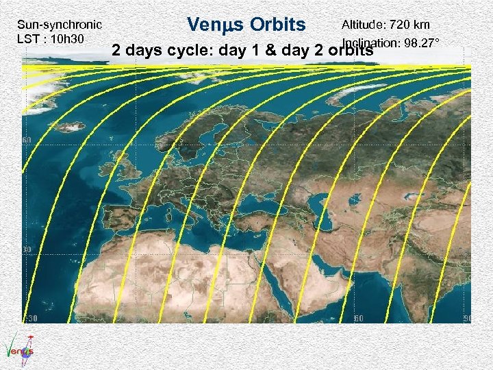Sun-synchronic LST : 10 h 30 Ven s Orbits Altitude: 720 km Inclination: 98.