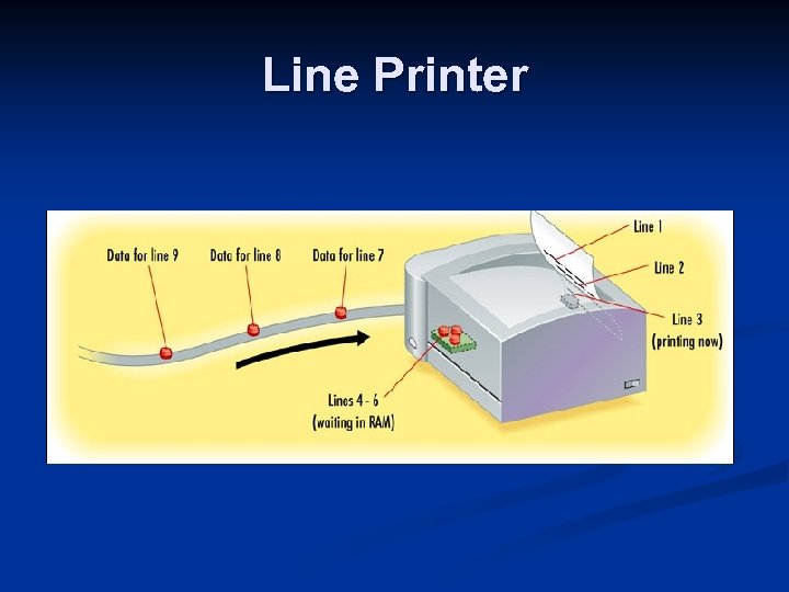 Line Printer 