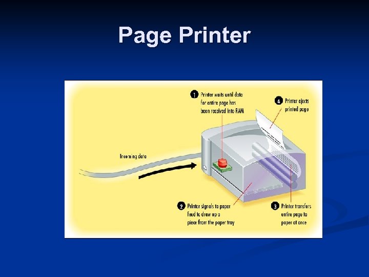 Page Printer 