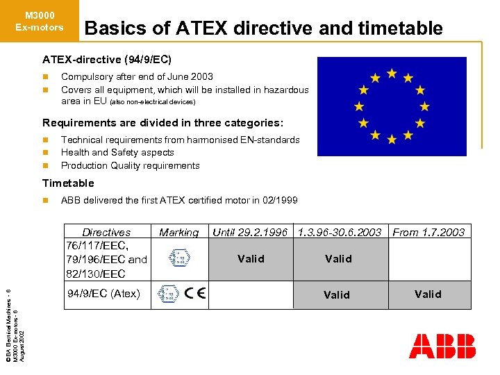 M 3000 Ex-motors Basics of ATEX directive and timetable ATEX-directive (94/9/EC) n n Compulsory