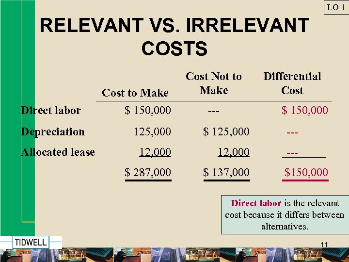 LO 1 RELEVANT VS. IRRELEVANT COSTS Direct labor Depreciation Allocated lease Cost to Make
