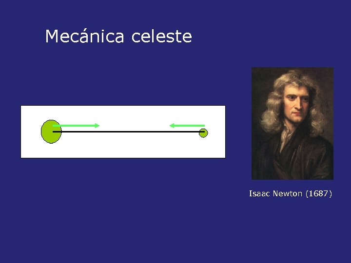 Mecánica celeste Isaac Newton (1687) 