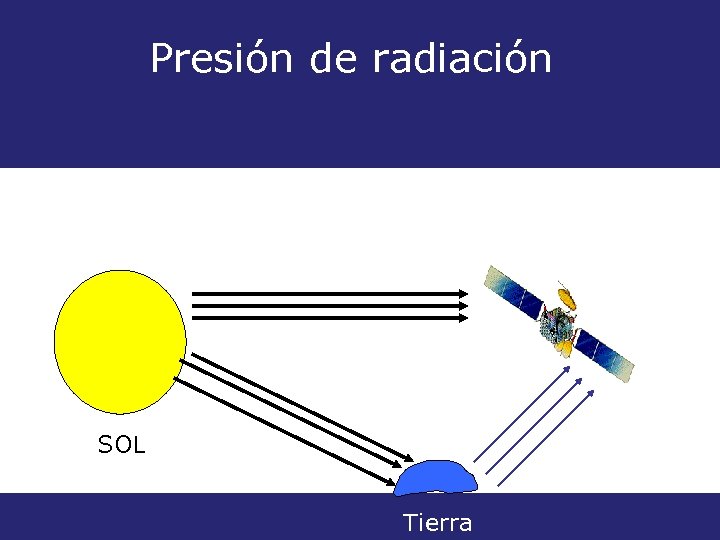 Presión de radiación SOL Tierra 