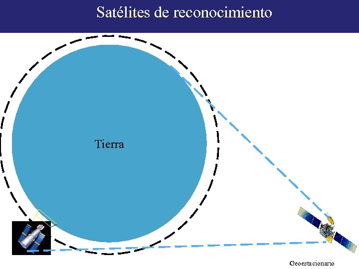 Satélites de reconocimiento Tierra Geoestacionario 