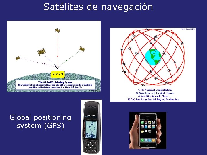 Satélites de navegación Global positioning system (GPS) 